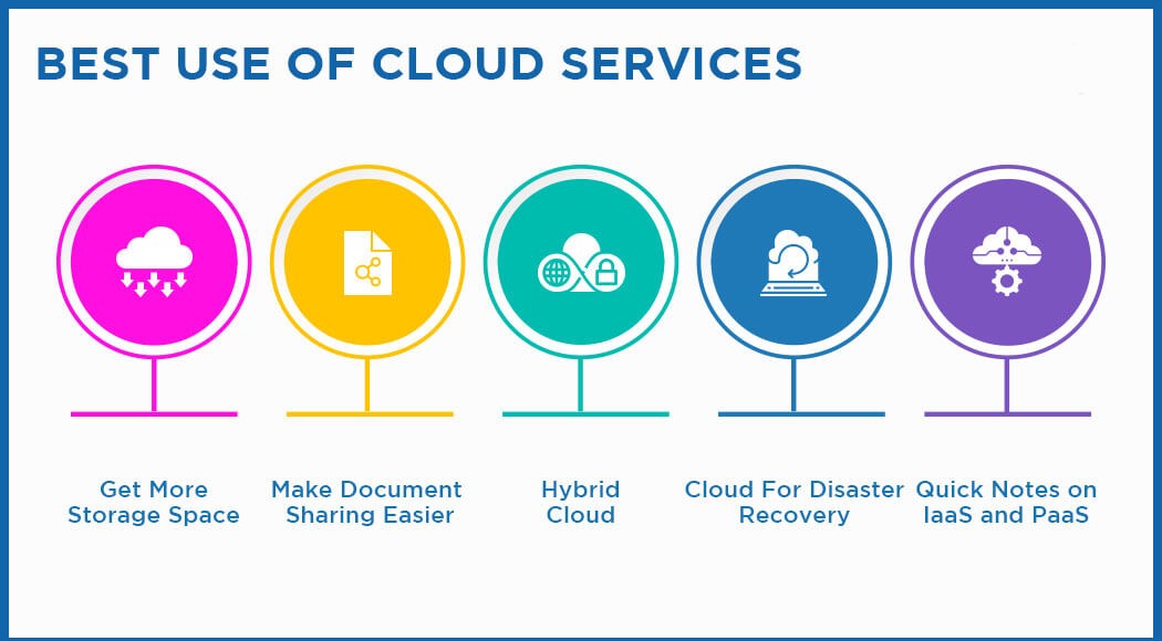 Fintech eCommerce Solutions